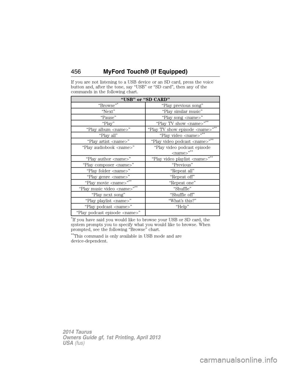 FORD TAURUS 2014 6.G Owners Manual If you are not listening to a USB device or an SD card, press the voice
button and, after the tone, say “USB” or “SD card”, then any of the
commands in the following chart.
“USB” or “SD FORD TAURUS 2014 6.G Owners Manual If you are not listening to a USB device or an SD card, press the voice
button and, after the tone, say “USB” or “SD card”, then any of the
commands in the following chart.
“USB” or “SD