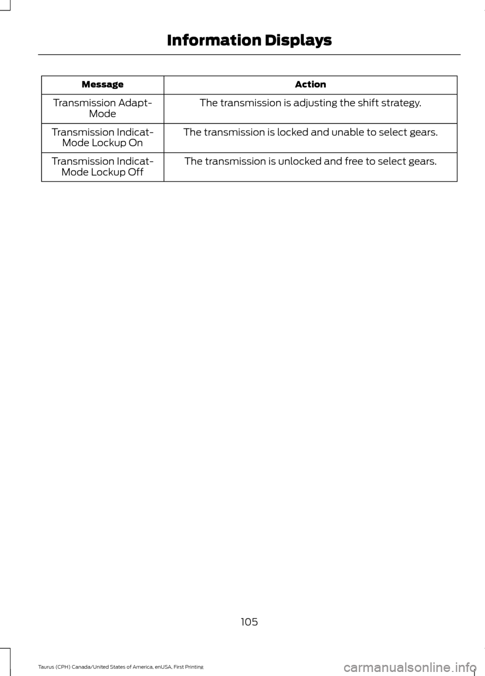 FORD TAURUS 2016 6.G Owners Manual Action
Message
The transmission is adjusting the shift strategy.
Transmission Adapt-
Mode
The transmission is locked and unable to select gears.
Transmission Indicat-
Mode Lockup On
The transmission i