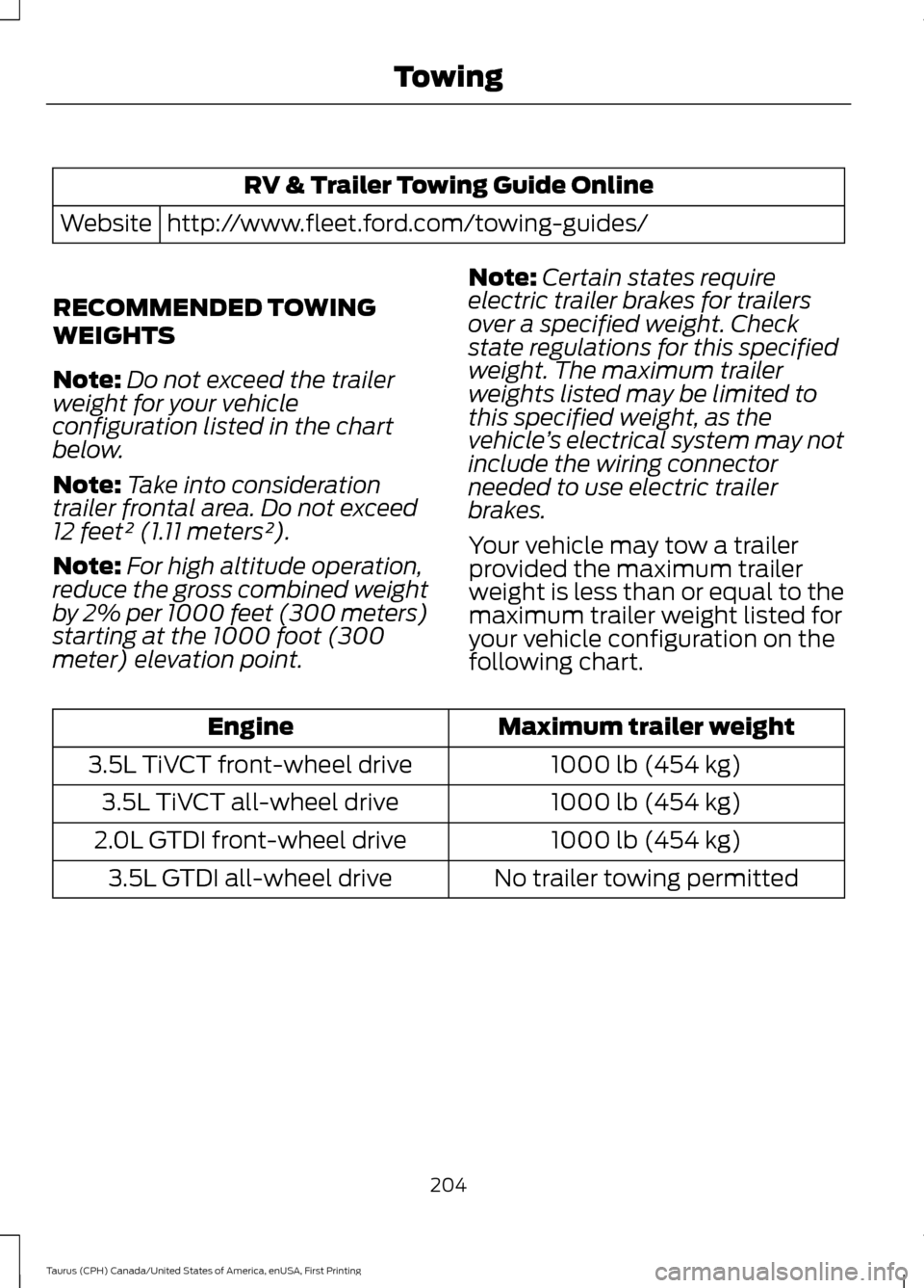 FORD TAURUS 2016 6.G Owners Manual RV & Trailer Towing Guide Online
http://www.fleet.ford.com/towing-guides/
Website
RECOMMENDED TOWING
WEIGHTS
Note: Do not exceed the trailer
weight for your vehicle
configuration listed in the chart
b