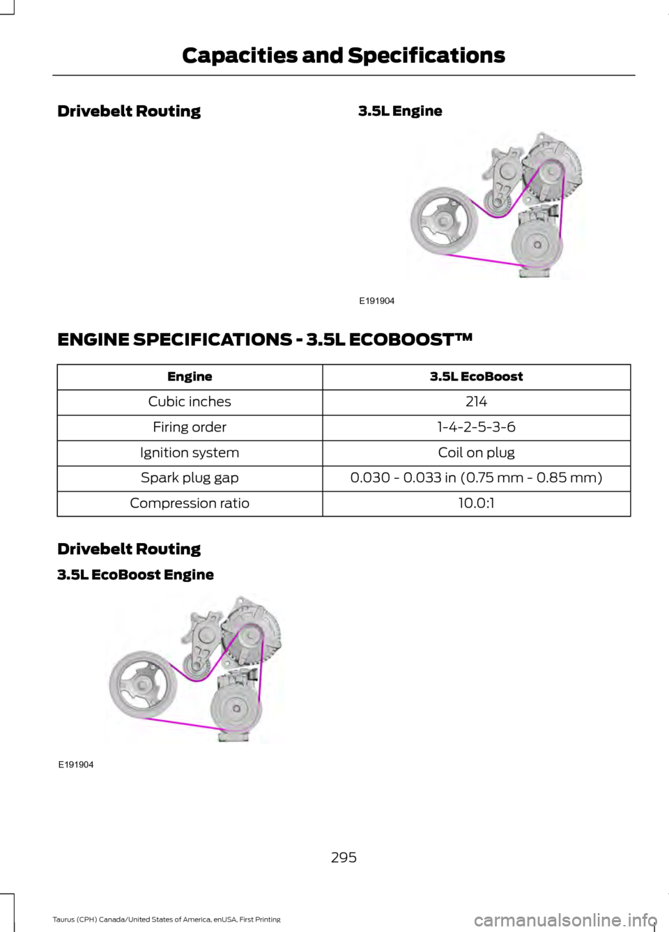 FORD TAURUS 2016 6.G Owners Manual Drivebelt Routing
3.5L EngineENGINE SPECIFICATIONS - 3.5L ECOBOOST™
3.5L EcoBoost
Engine
214
Cubic inches
1-4-2-5-3-6
Firing order
Coil on plug
Ignition system
0.030 - 0.033 in (0.75 mm - 0.85 mm)
S