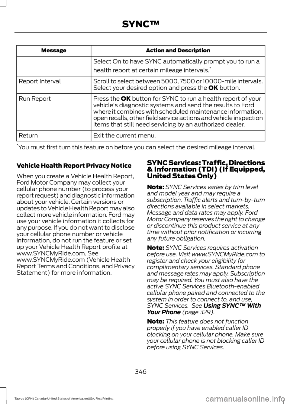 FORD TAURUS 2016 6.G Owners Manual Action and Description
Message
Select On to have SYNC automatically prompt you to run a
health report at certain mileage intervals. *
Scroll to select between 5000, 7500 or 10000-mile intervals.
Selec