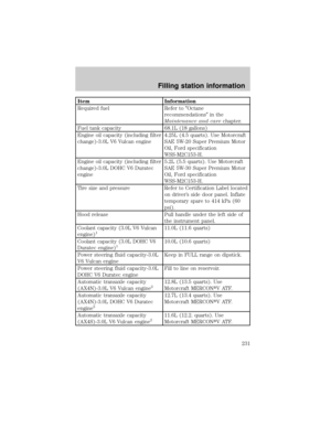 Page 231