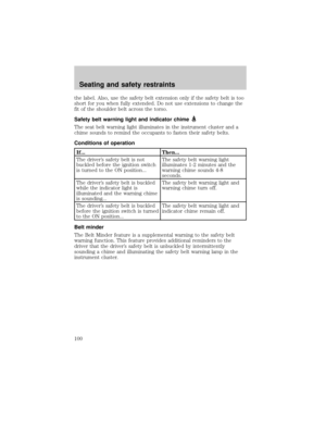 Page 100