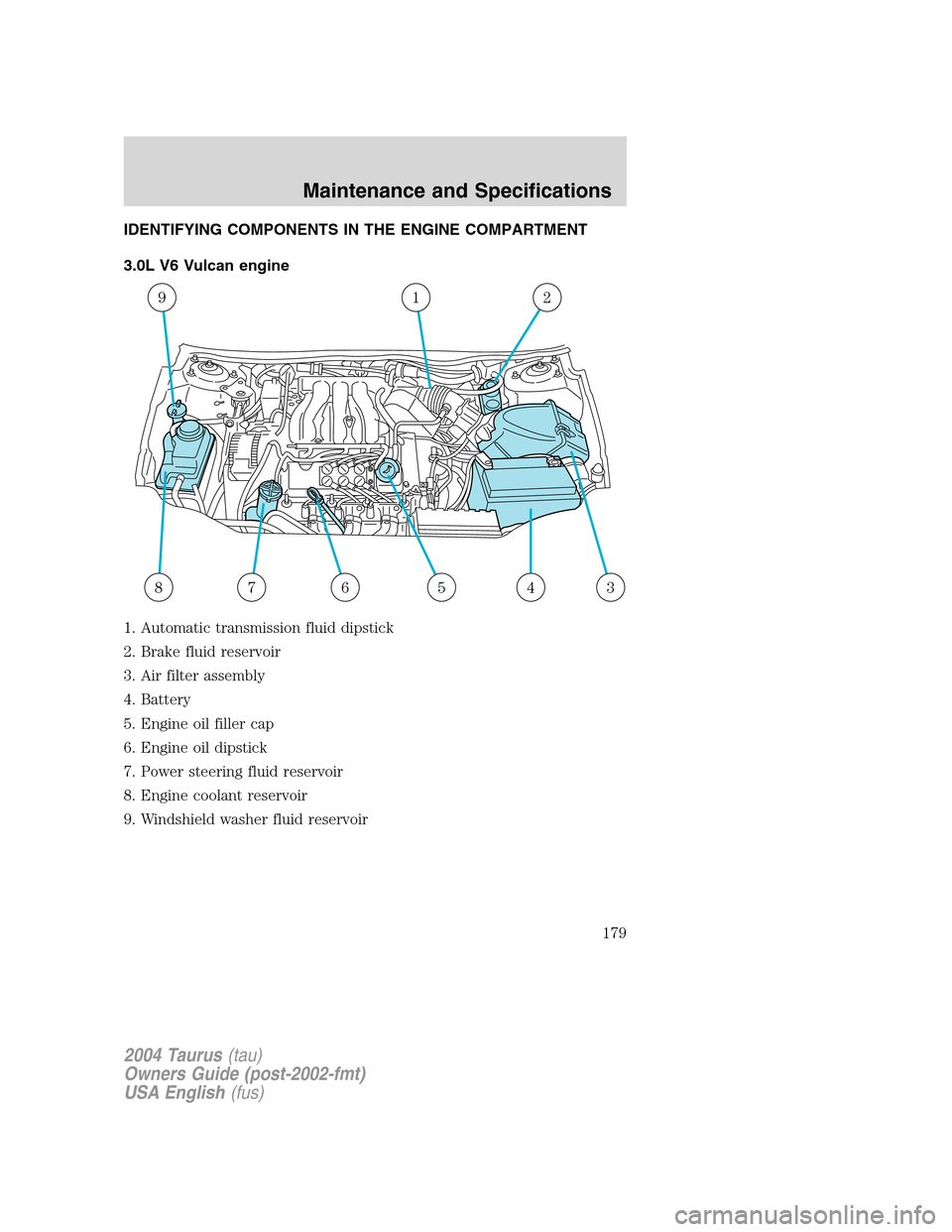 FORD TAURUS 2004 4.G Owners Manual IDENTIFYING COMPONENTS IN THE ENGINE COMPARTMENT
3.0L V6 Vulcan engine
1. Automatic transmission fluid dipstick
2. Brake fluid reservoir
3. Air filter assembly
4. Battery
5. Engine oil filler cap
6. E