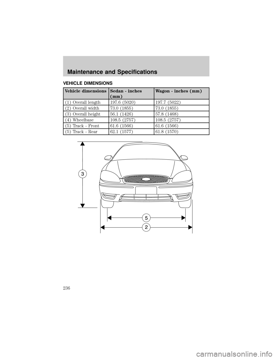 FORD TAURUS 2005 4.G Owners Manual VEHICLE DIMENSIONS
Vehicle dimensions Sedan - inches
(mm)Wagon - inches (mm)
(1) Overall length 197.6 (5020) 197.7 (5022)
(2) Overall width 73.0 (1855) 73.0 (1855)
(3) Overall height 56.1 (1426) 57.8 