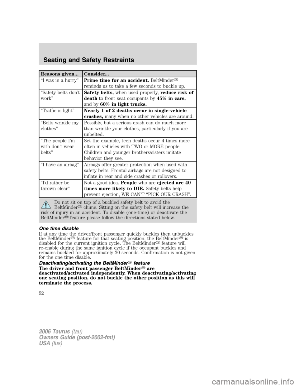 FORD TAURUS 2006 4.G Owners Manual Reasons given... Consider...
“I was in a hurry”Prime time for an accident.BeltMinder
reminds us to take a few seconds to buckle up.
“Safety belts don’t
work”Safety belts,when used properly, FORD TAURUS 2006 4.G Owners Manual Reasons given... Consider...
“I was in a hurry”Prime time for an accident.BeltMinder
reminds us to take a few seconds to buckle up.
“Safety belts don’t
work”Safety belts,when used properly,