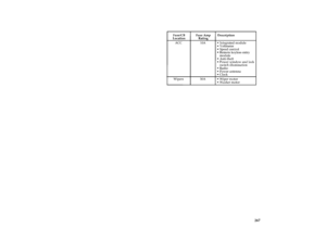 Page 269