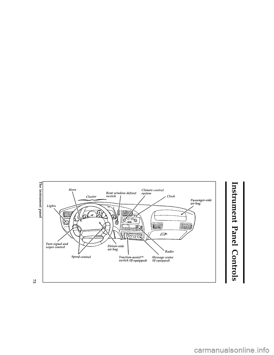FORD THUNDERBIRD 1996 10.G Owners Manual 73
Instrument Panel Controls
[IP00270( BC )05/94]
full page art:0010101-K
The instrument panel
File:rcipb.ex
Update:Mon Feb 19 10:51:01 1996 