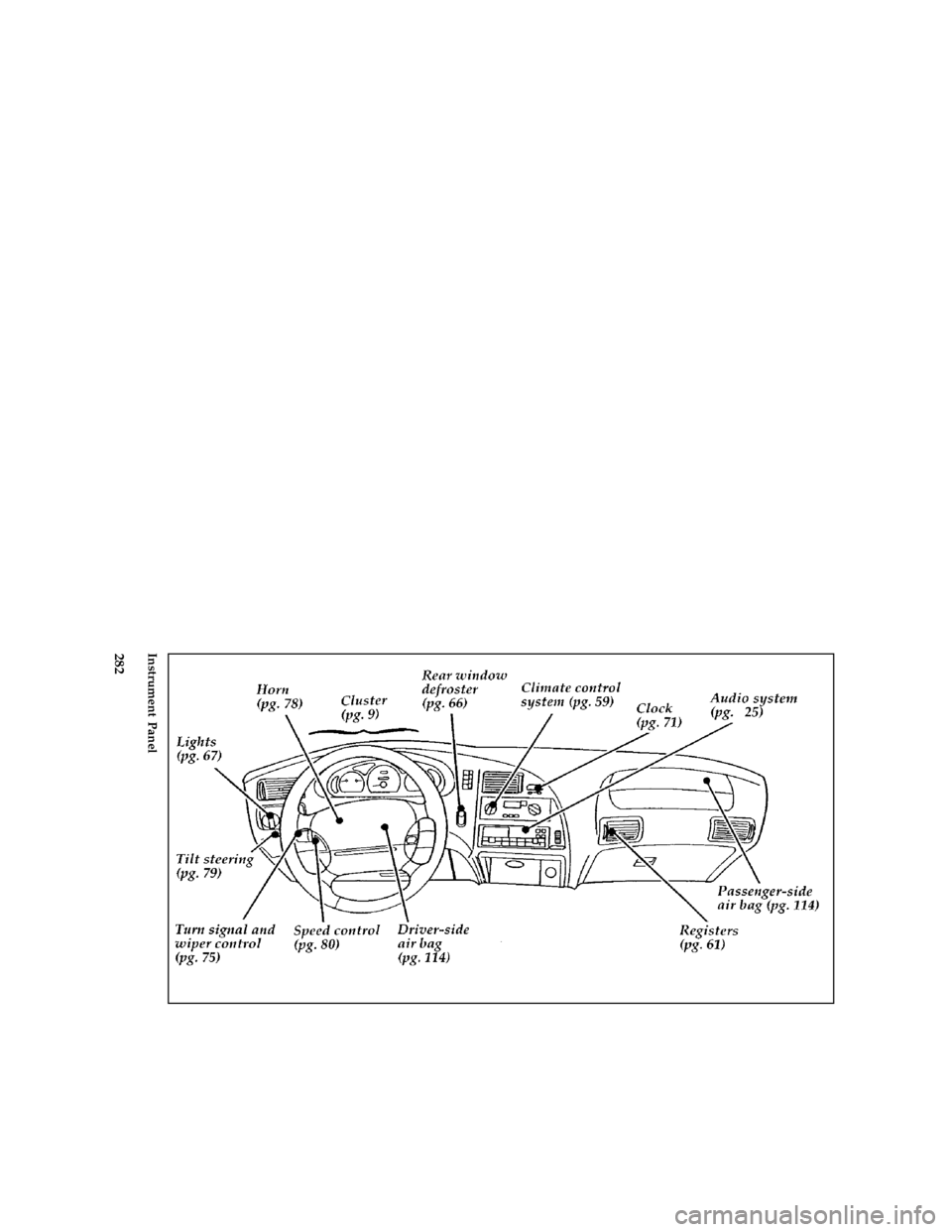 FORD THUNDERBIRD 1997 10.G Owners Manual 282 [QI02200( B )05/96]
full page art:0011116-DInstrument Panel
File:16rcqib.ex
Update:Mon Jun 24 12:13:41 1996 