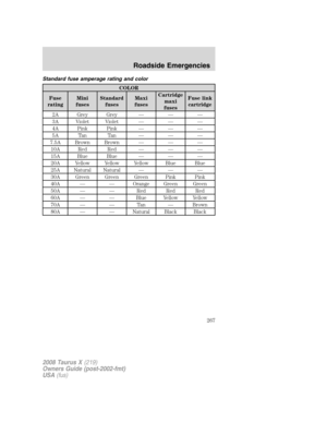 Page 267