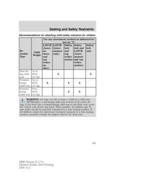 Page 201
