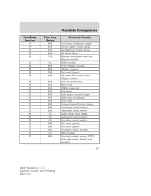 Page 281