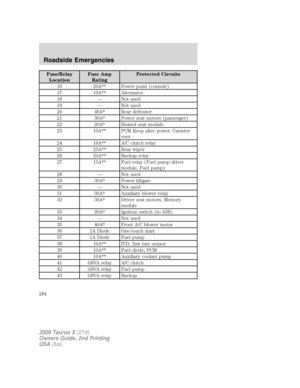 Page 284
