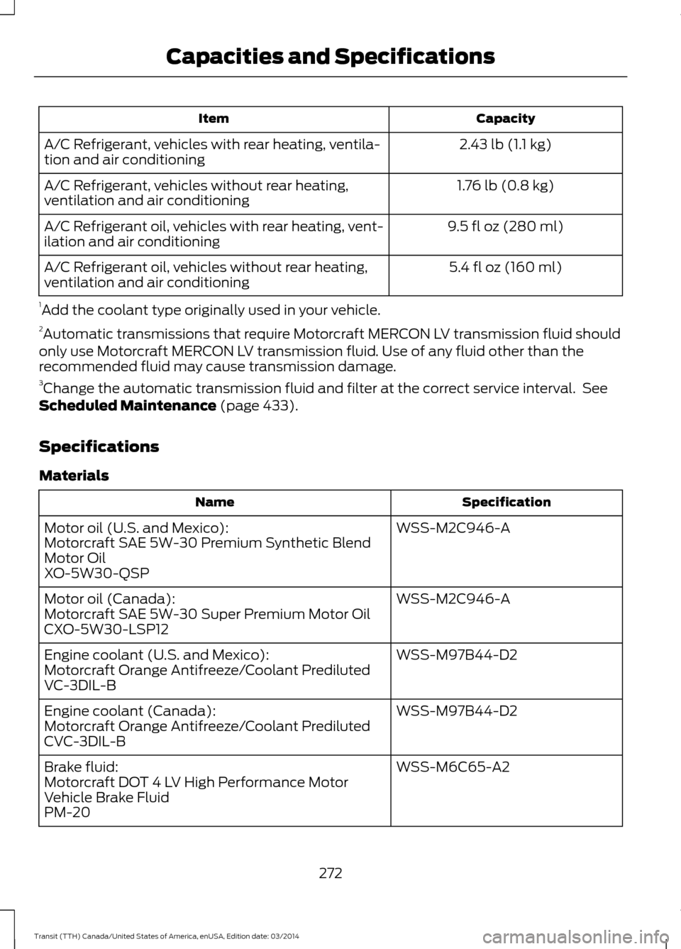 FORD TRANSIT 2015 5.G Owners Manual Capacity
Item
2.43 lb (1.1 kg)
A/C Refrigerant, vehicles with rear heating, ventila-
tion and air conditioning
1.76 lb (0.8 kg)
A/C Refrigerant, vehicles without rear heating,
ventilation and air cond