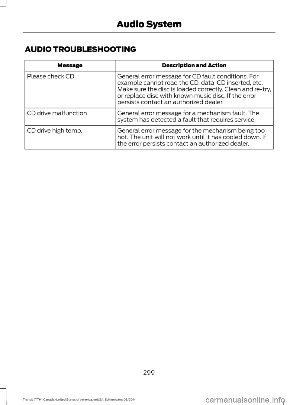 FORD TRANSIT 2015 5.G Owners Manual AUDIO TROUBLESHOOTING
Description and Action
Message
General error message for CD fault conditions. For
example cannot read the CD, data-CD inserted, etc.
Make sure the disc is loaded correctly. Clean