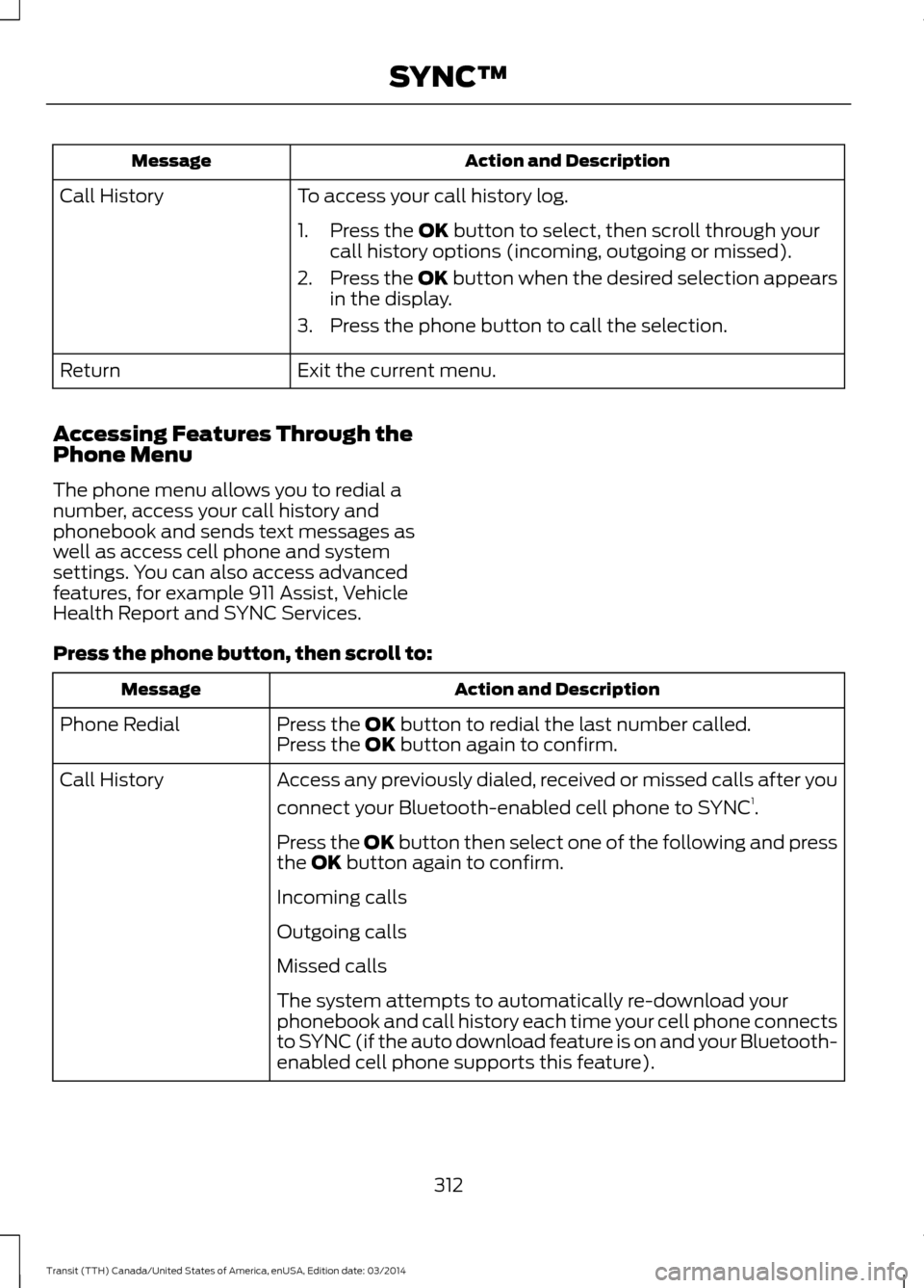 FORD TRANSIT 2015 5.G Owners Manual Action and Description
Message
To access your call history log.
Call History
1. Press the OK button to select, then scroll through your
call history options (incoming, outgoing or missed).
2. Press th