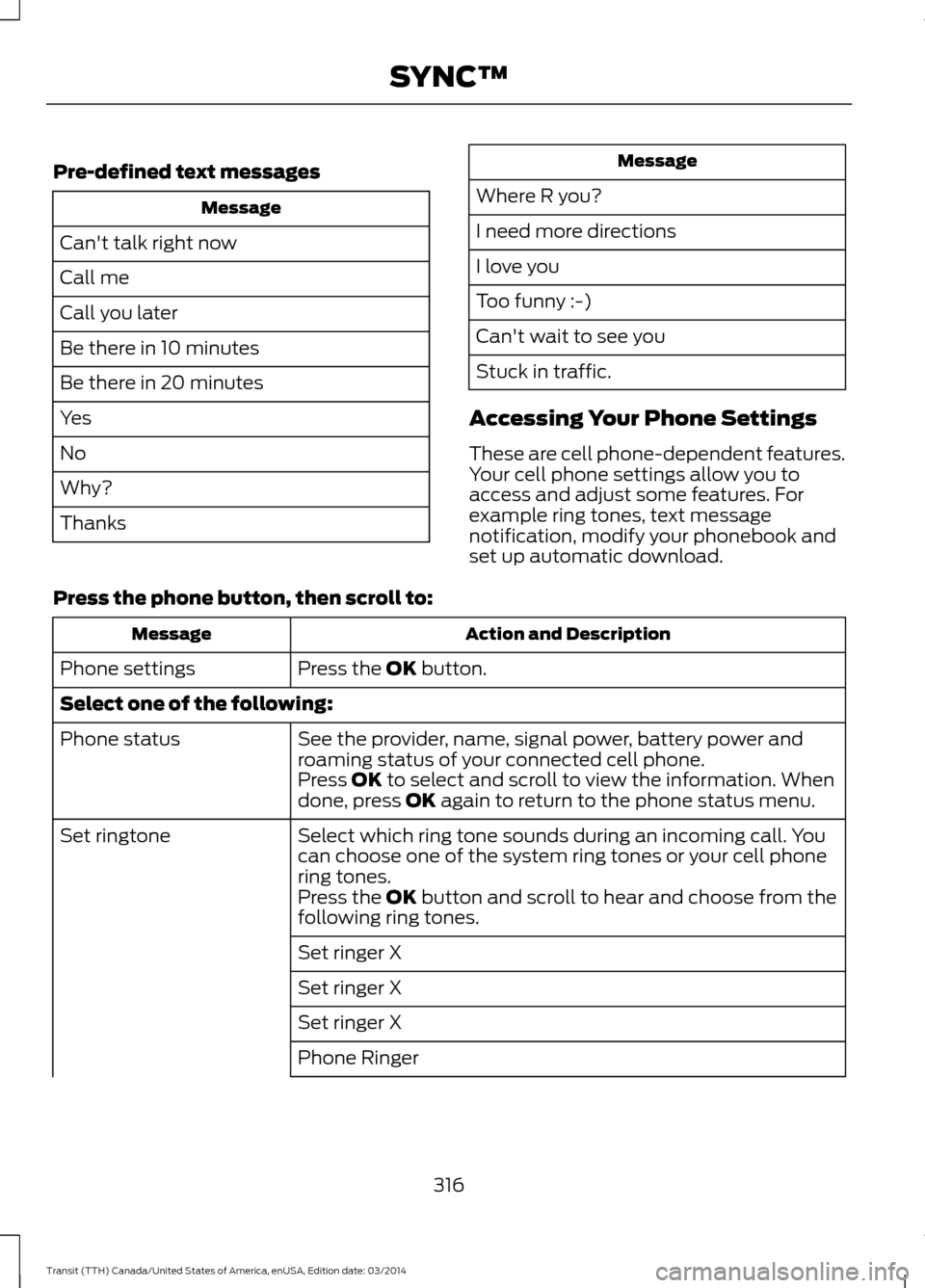 FORD TRANSIT 2015 5.G Owners Manual Pre-defined text messages
Message
Cant talk right now
Call me
Call you later
Be there in 10 minutes
Be there in 20 minutes
Yes
No
Why?
Thanks Message
Where R you?
I need more directions
I love you
To