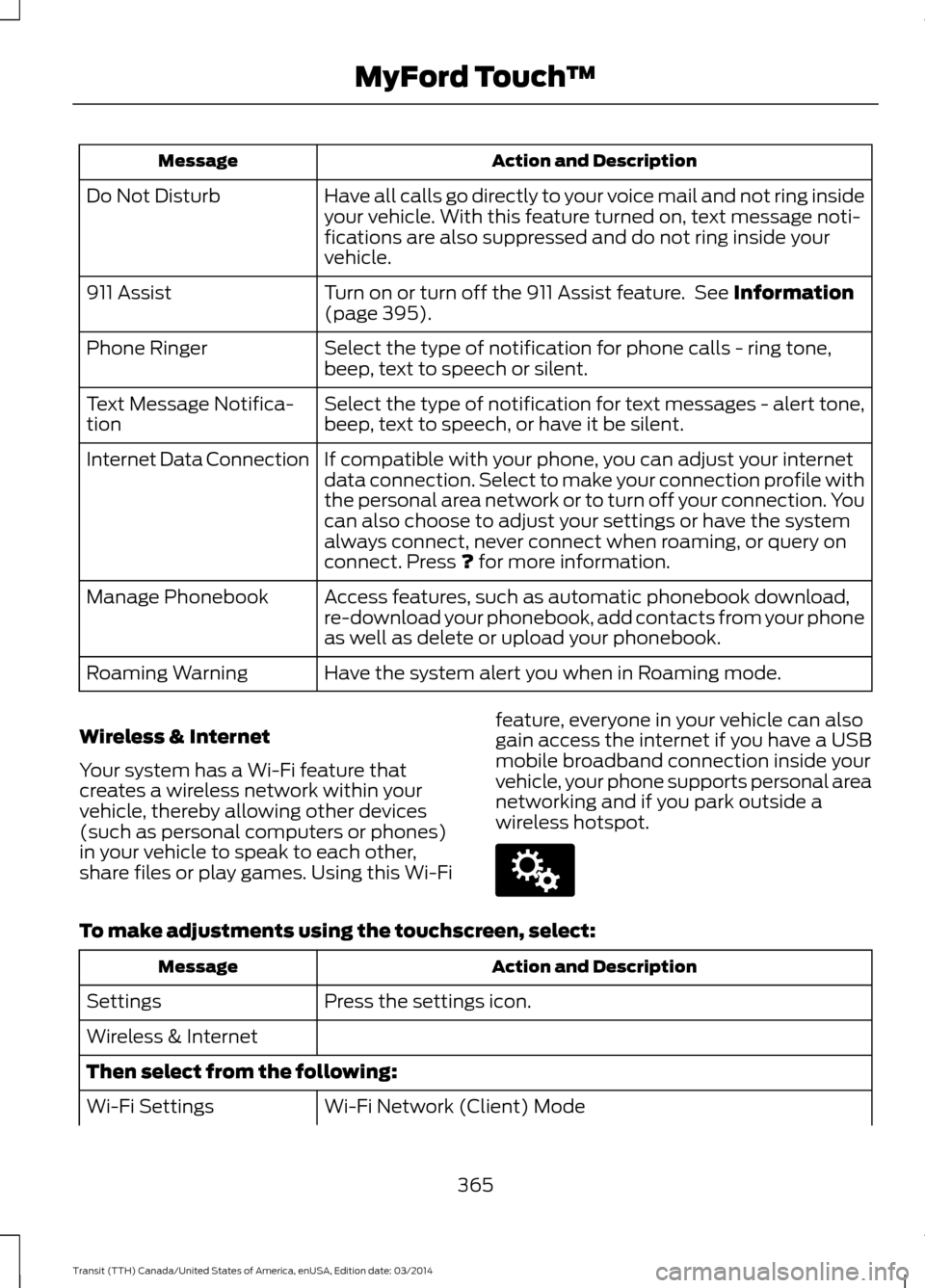 FORD TRANSIT 2015 5.G Owners Manual Action and Description
Message
Have all calls go directly to your voice mail and not ring inside
your vehicle. With this feature turned on, text message noti-
fications are also suppressed and do not 