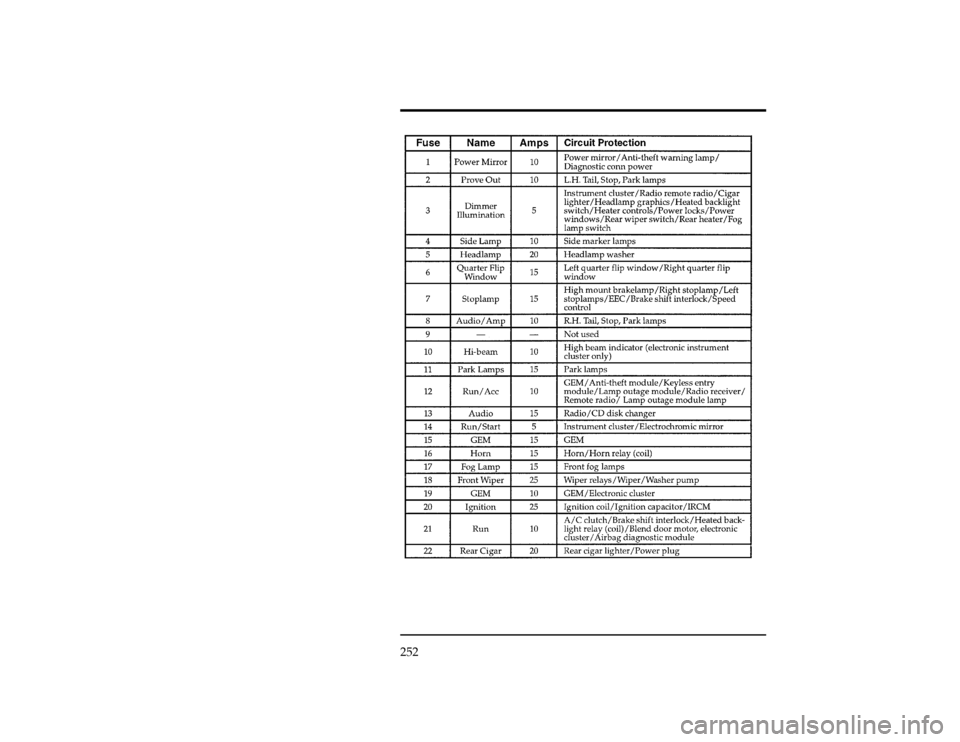 FORD WINDSTAR 1997 1.G Owners Manual 252
[ER03100(ALL)01/96]
thirty-two pica
chart:0050110-FFile:10wners.ex
Update:Tue Jul  9 12:14:55 1996 
