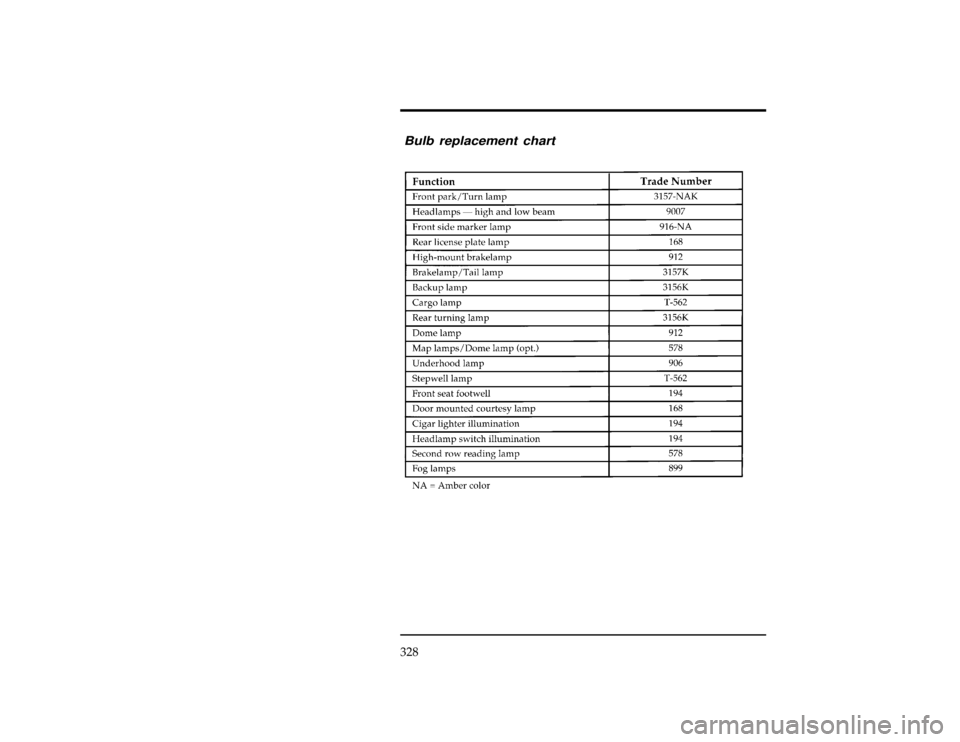 FORD WINDSTAR 1997 1.G Owners Manual 328
%*
[MC38500(ALL)03/96
]
Bulb replacement chart
% [MC38600(ALL)01/96]
twenty-eight pica
chart:0050116-EFile:11wnmcs.ex
Update:Mon Jul  8 14:29:32 1996 