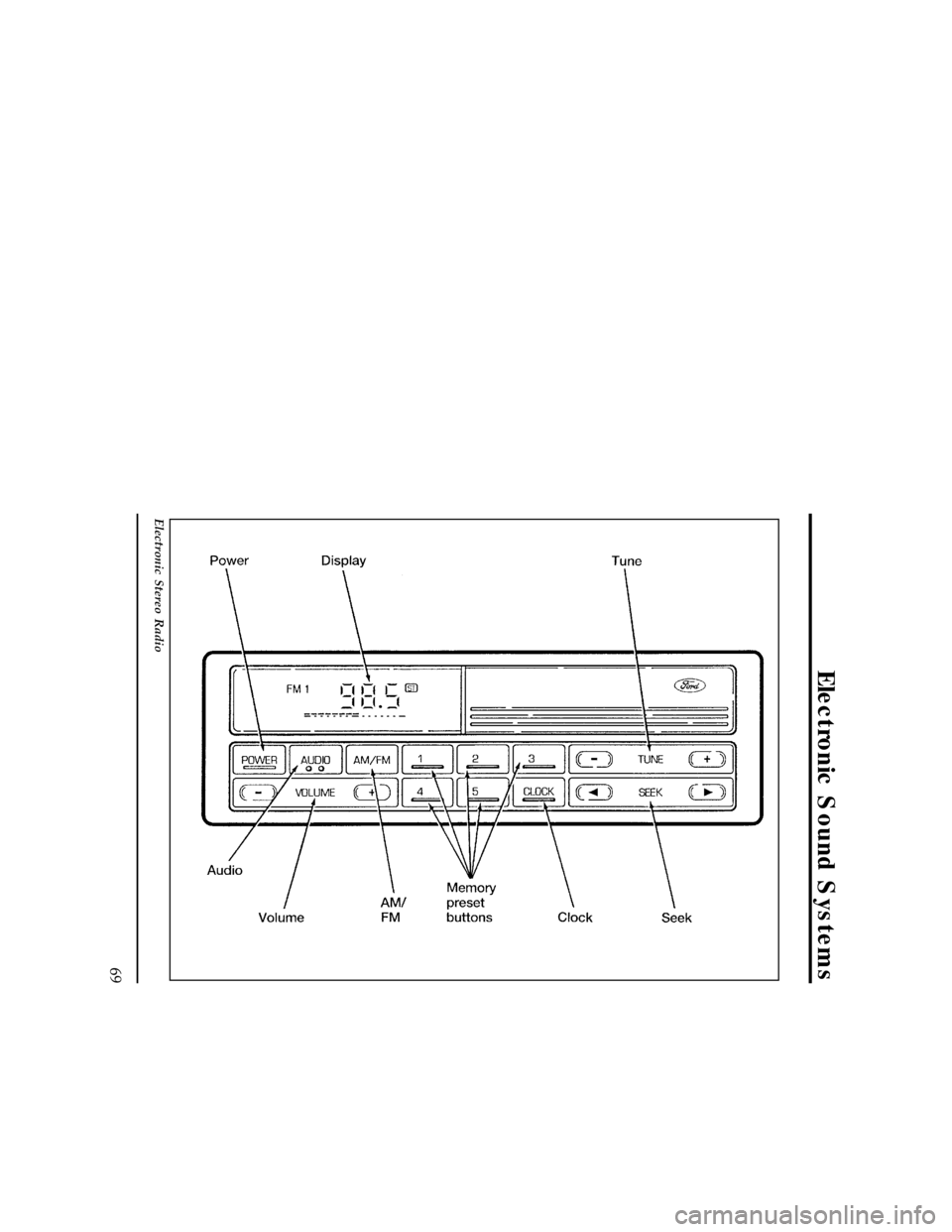 FORD WINDSTAR 1997 1.G Owners Manual Electronic Sound Systems
69
[AS21200(ALL)09/94]
33-1/2 pica
art:0060677-A
Electronic Stereo Radio
File:04wnass.ex
Update:Mon Jul  8 14:13:42 1996 