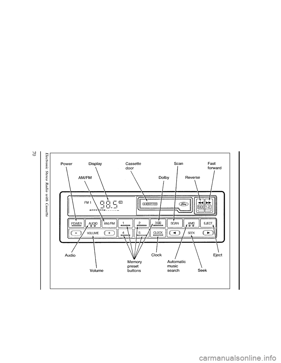 FORD WINDSTAR 1997 1.G Owners Manual 70
[AS21250(ALL)09/94]
33-1/2 pica
art:0060678-A
Electronic Stereo Radio with Cassette
File:04wnass.ex
Update:Mon Jul  8 14:13:42 1996 