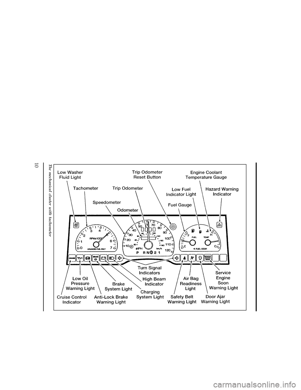 FORD WINDSTAR 1998 1.G Owners Manual 10
[IS01000(ALL)09/96]
33-1/2 pica art:0050127-F
The mechanical cluster with tachometer
File:03wniss.ex
Update:Fri Oct 11 10:45:38 1996 