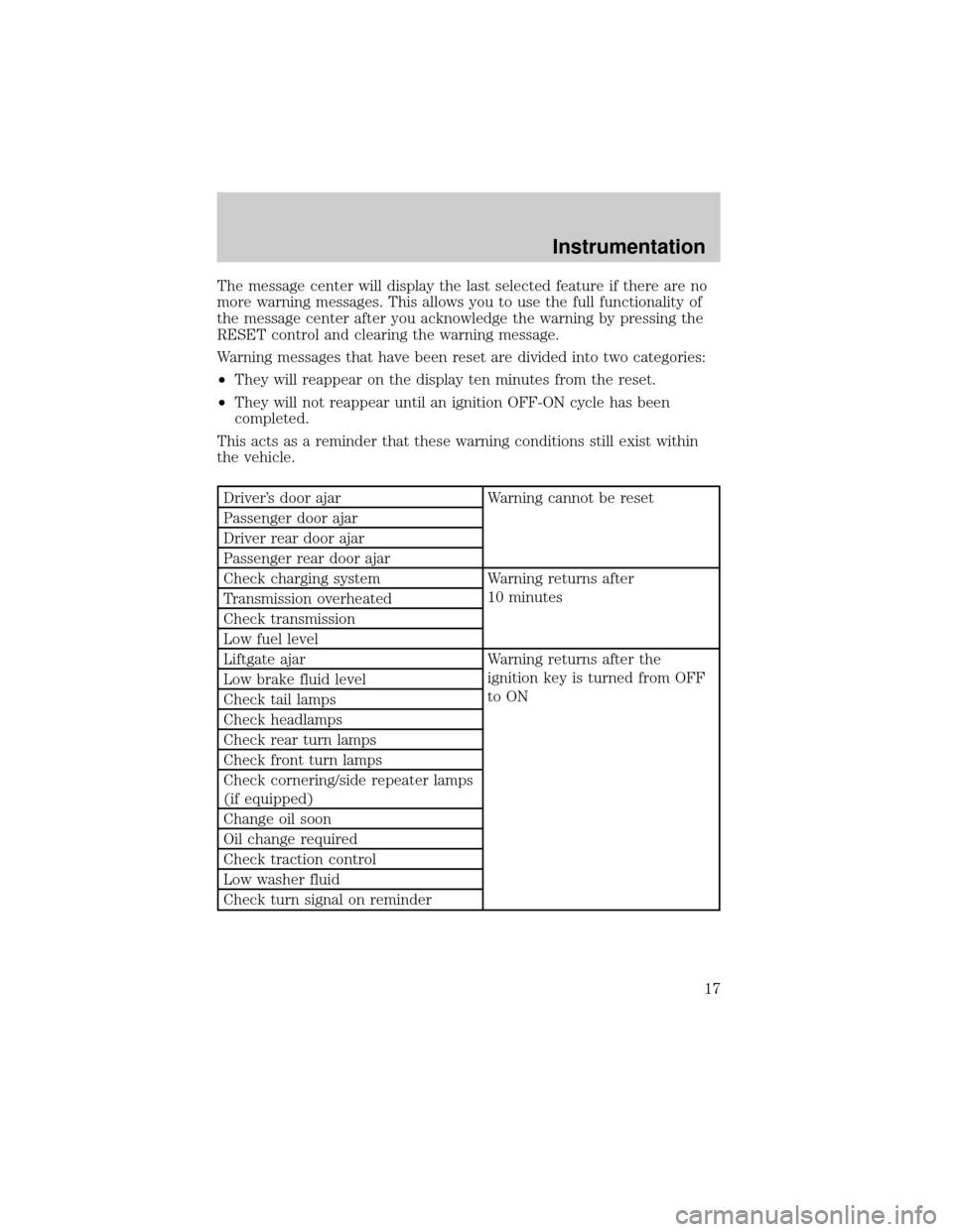 FORD WINDSTAR 1999 2.G Owners Manual The message center will display the last selected feature if there are no
more warning messages. This allows you to use the full functionality of
the message center after you acknowledge the warning b FORD WINDSTAR 1999 2.G Owners Manual The message center will display the last selected feature if there are no
more warning messages. This allows you to use the full functionality of
the message center after you acknowledge the warning b