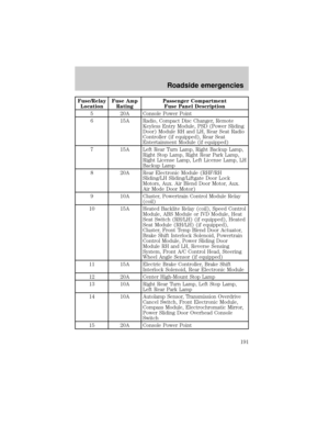 Page 191