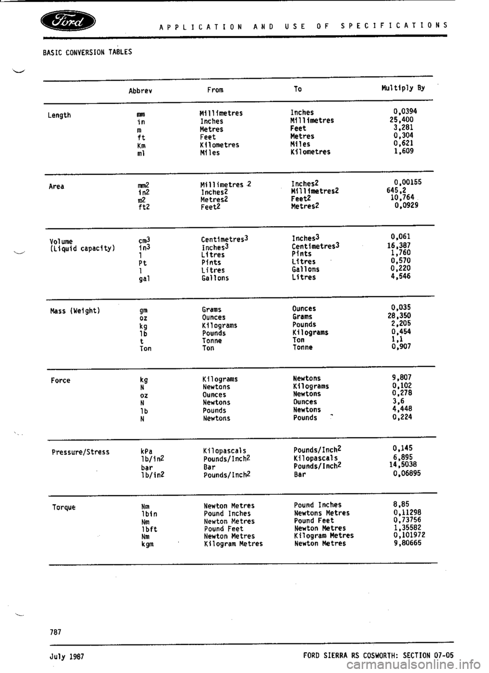FORD ESCORT RS COSWORTH 1994 1.G Workshop Manual 
