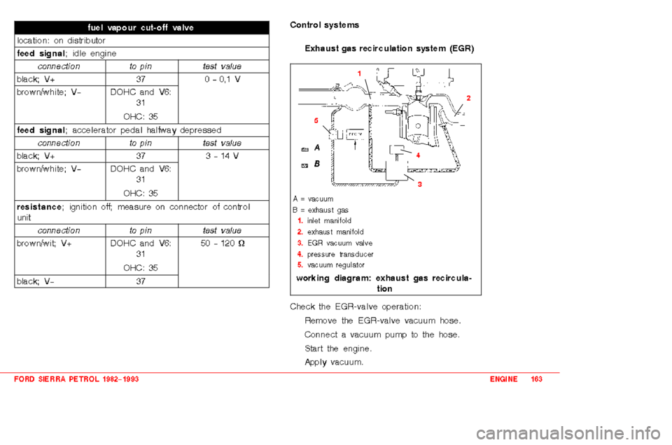 FORD SIERRA 1988 2.G 2.0 2.8 2.9 Engines Workshop Manual 