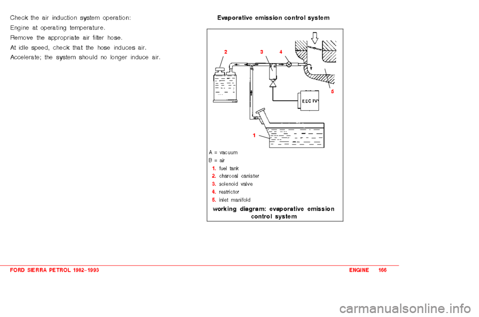 FORD SIERRA 1983 1.G 2.0 2.8 2.9 Engines Workshop Manual 