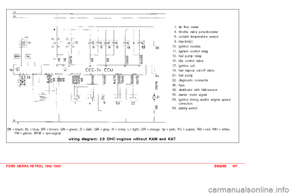 FORD SIERRA 1983 1.G 2.0 2.8 2.9 Engines Workshop Manual 