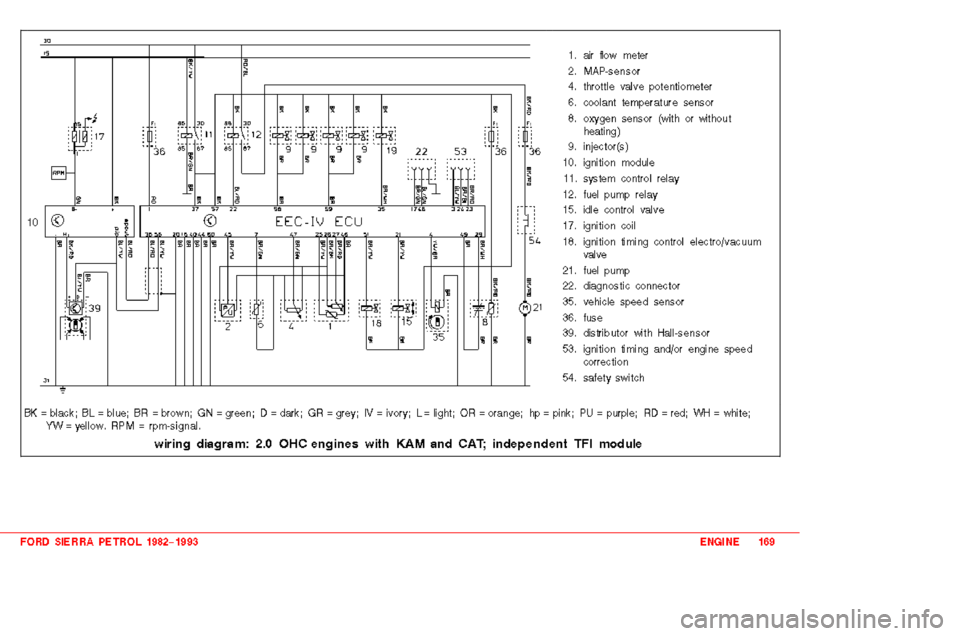 FORD SIERRA 1983 1.G 2.0 2.8 2.9 Engines Workshop Manual 