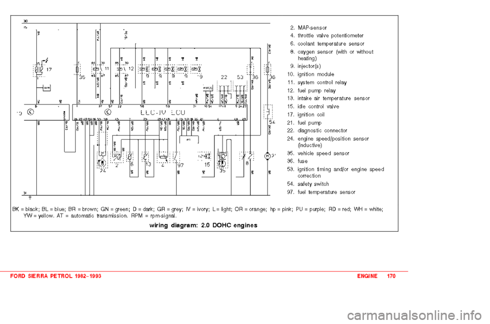FORD SIERRA 1983 1.G 2.0 2.8 2.9 Engines Workshop Manual 