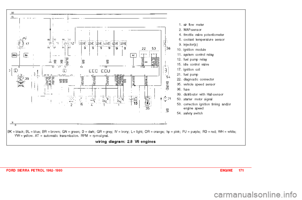 FORD SIERRA 1983 1.G 2.0 2.8 2.9 Engines Workshop Manual 