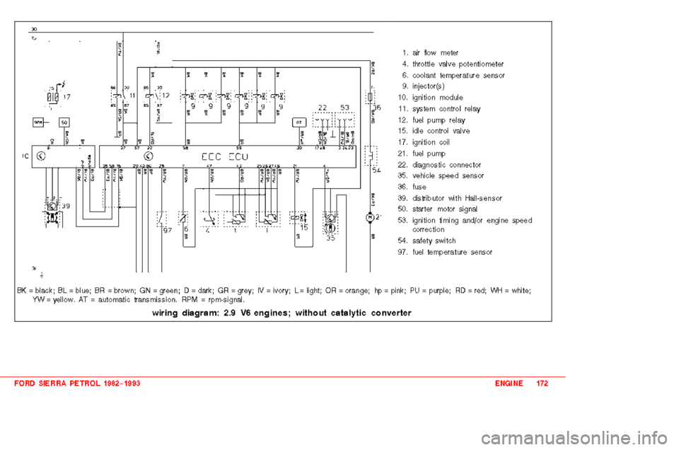 FORD SIERRA 1983 1.G 2.0 2.8 2.9 Engines Workshop Manual 