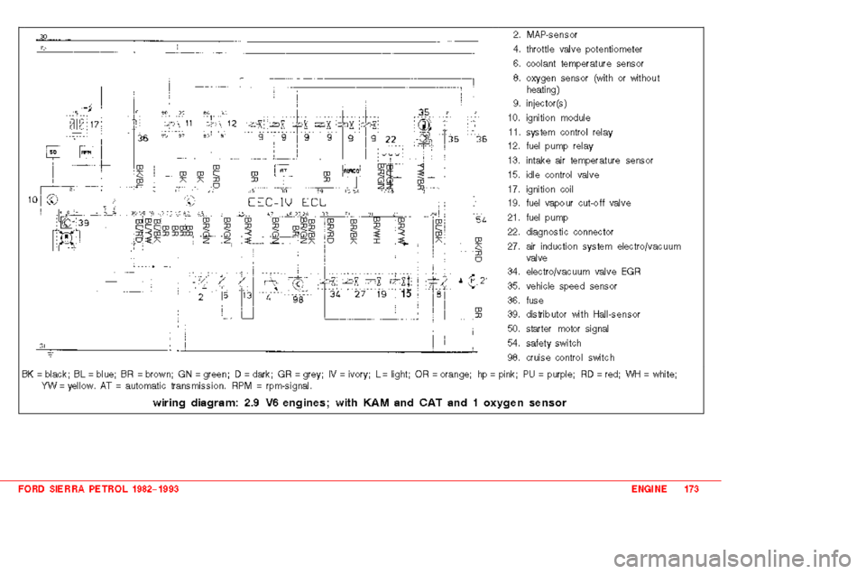 FORD SIERRA 1983 1.G 2.0 2.8 2.9 Engines Workshop Manual 