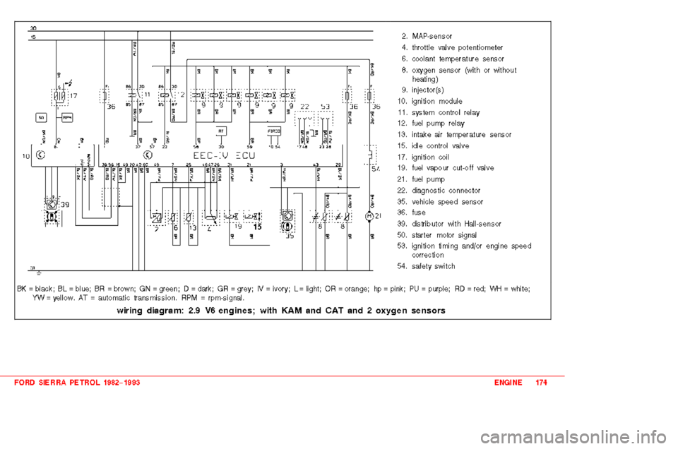 FORD SIERRA 1983 1.G 2.0 2.8 2.9 Engines Workshop Manual 