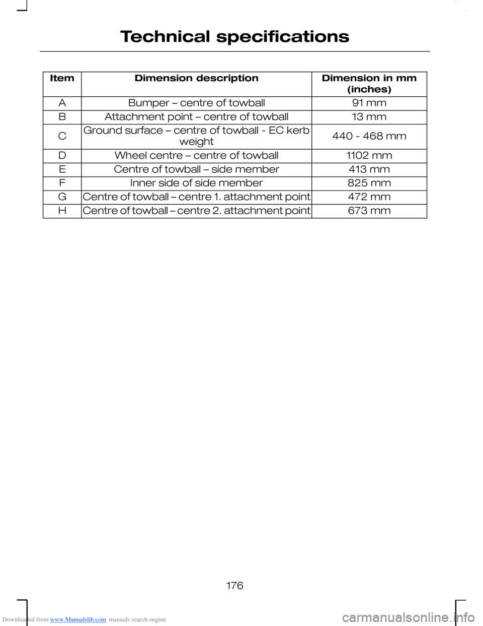 FORD MONDEO 2006 2.G Owners Manual Downloaded from www.Manualslib.com manuals search engine Dimension in mm(inches)Dimension descriptionItem
91 mmBumper – centre of towballA
13 mmAttachment point – centre of towballB
440 - 468 mmGr