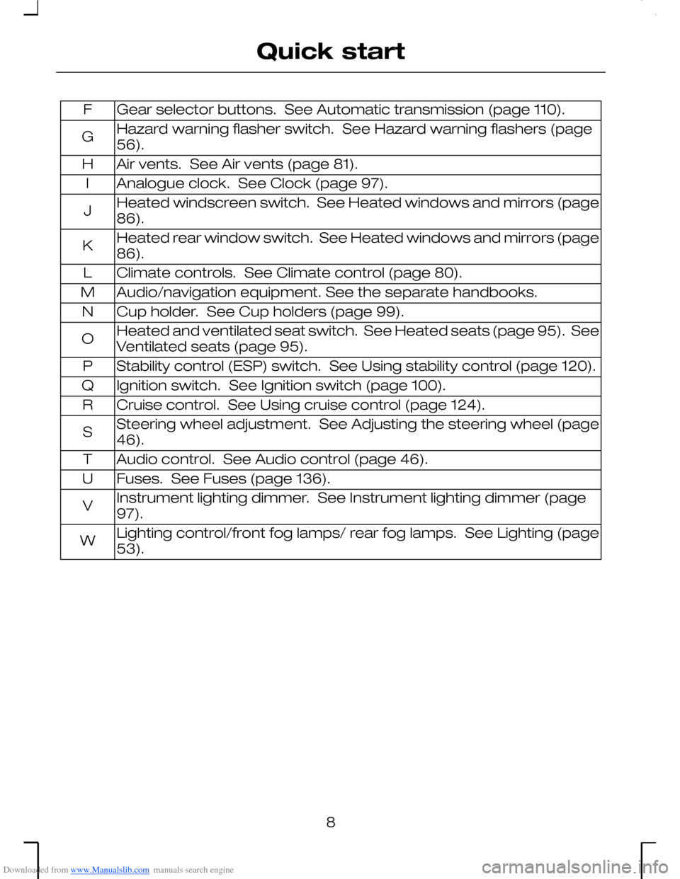 FORD MONDEO 2006 2.G Owners Manual Downloaded from www.Manualslib.com manuals search engine Gear selector buttons. See Automatic transmission (page 110).F
Hazard warning flasher switch. See Hazard warning flashers (page56).G
Air vent FORD MONDEO 2006 2.G Owners Manual Downloaded from www.Manualslib.com manuals search engine Gear selector buttons. See Automatic transmission (page 110).F
Hazard warning flasher switch. See Hazard warning flashers (page56).G
Air vent