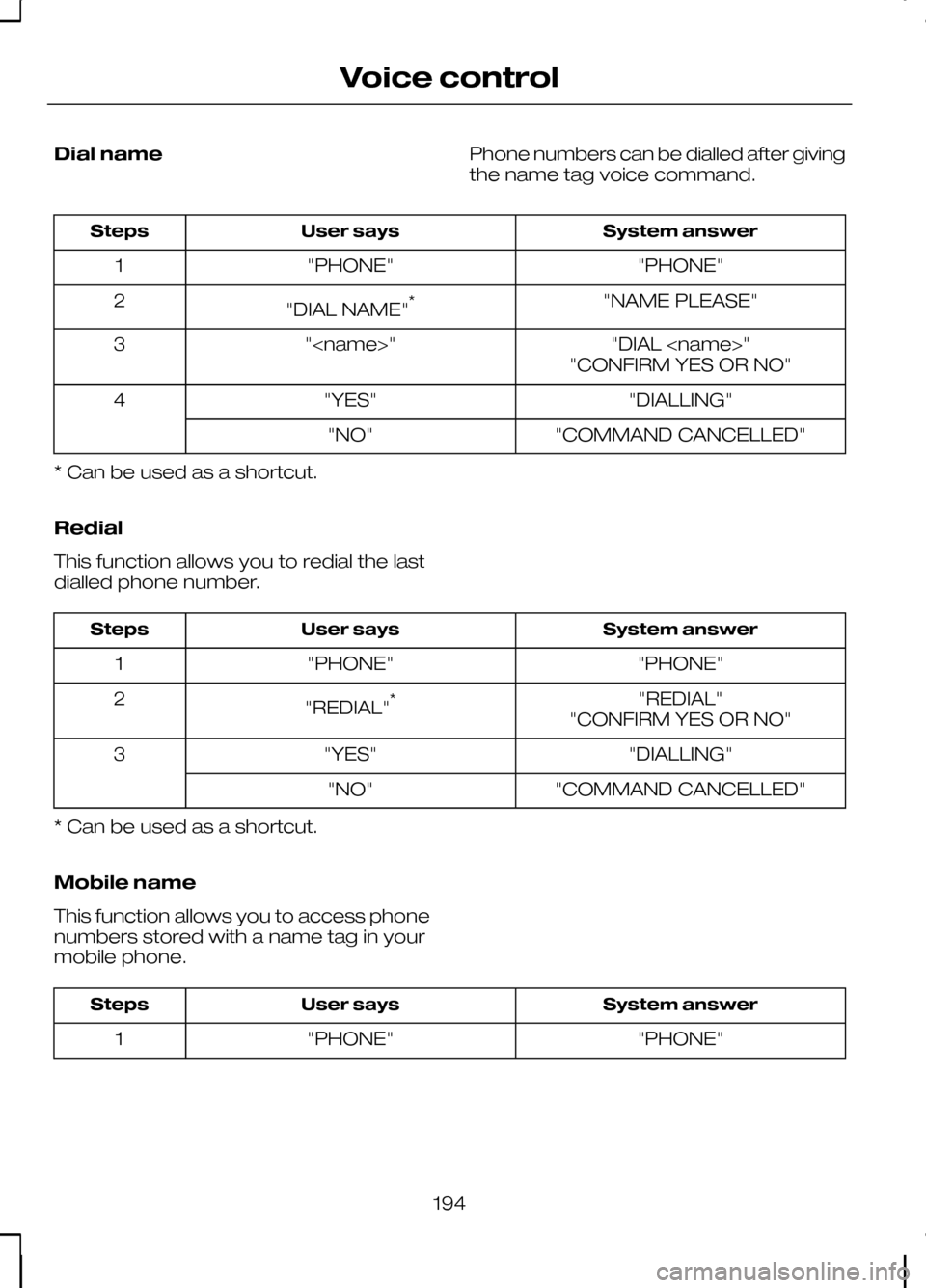 FORD KUGA 2010 1.G Owners Manual Dial name
Phone numbers can be dialled after giving
the name tag voice command. System answer
User says
Steps
"PHONE"
"PHONE"
1
"NAME PLEASE"
"DIAL NAME" *
2
"DIAL <name>"
"<name>"
3
"CONFIRM YES OR N