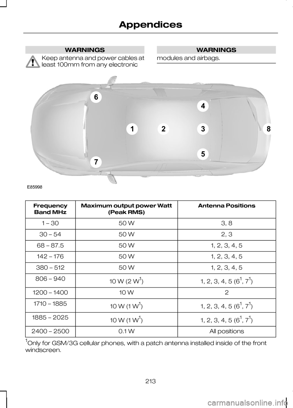 FORD KUGA 2010 1.G Owners Manual WARNINGS
Keep antenna and power cables at
least 100mm from any electronic WARNINGS
modules and airbags. Antenna Positions
Maximum output power Watt
(Peak RMS)
Frequency
Band MHz
3, 8
50 W
1 – 30
2, 