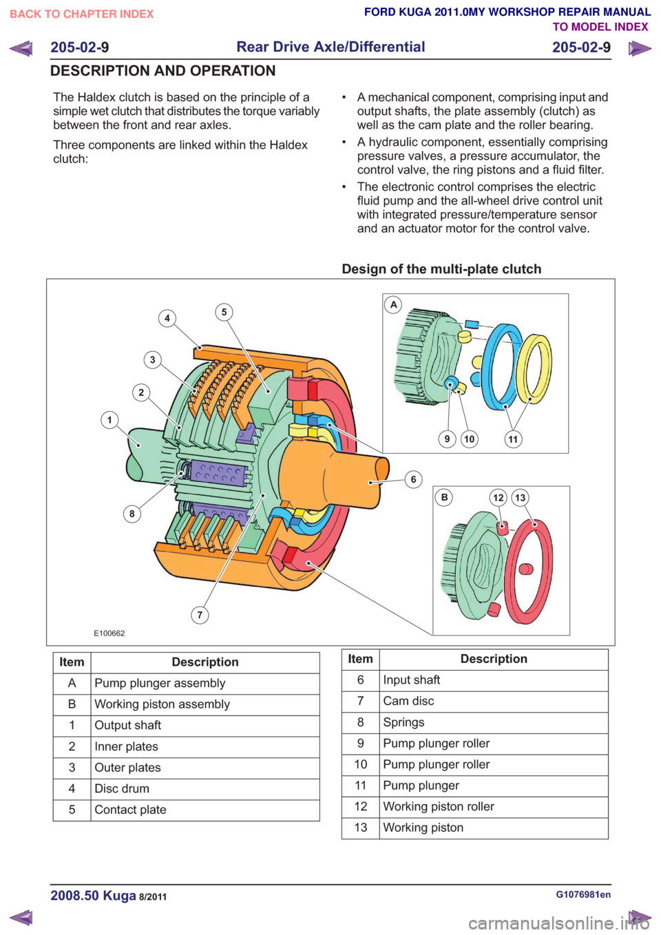 FORD KUGA 2011 1.G Workshop Manual The Haldex clutch is based on the principle of a
simple wet clutch that distributes the torque variably
between the front and rear axles.
Three components are linked within the Haldex
clutch:• A mec FORD KUGA 2011 1.G Workshop Manual The Haldex clutch is based on the principle of a
simple wet clutch that distributes the torque variably
between the front and rear axles.
Three components are linked within the Haldex
clutch:• A mec
