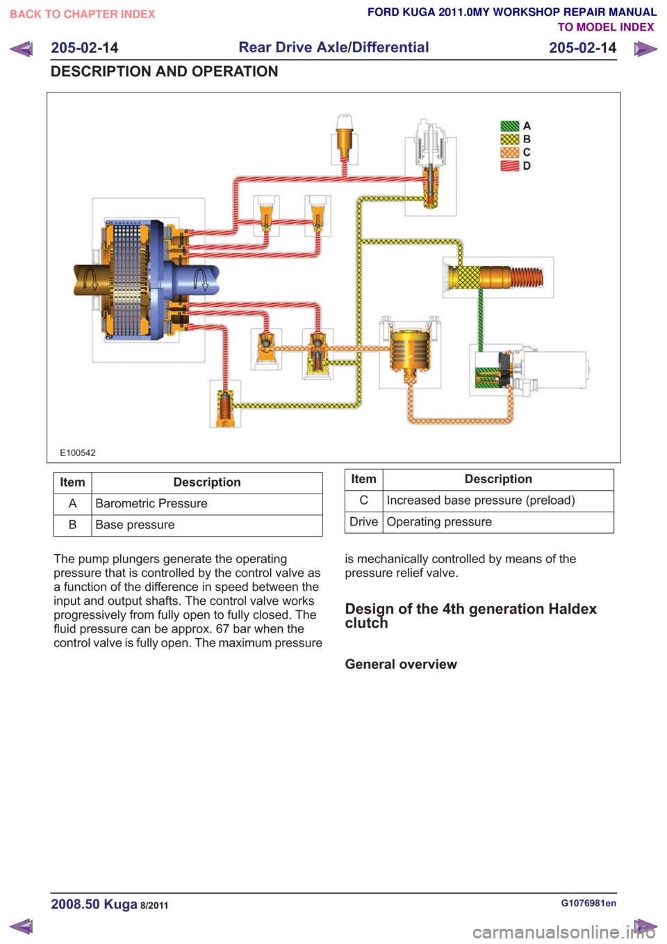 FORD KUGA 2011 1.G Workshop Manual E100542
Description
Item
Barometric Pressure
A
Base pressure
BDescription
Item
Increased base pressure (preload)
C
Operating pressure
Drive
The pump plungers generate the operating
pressure that is co