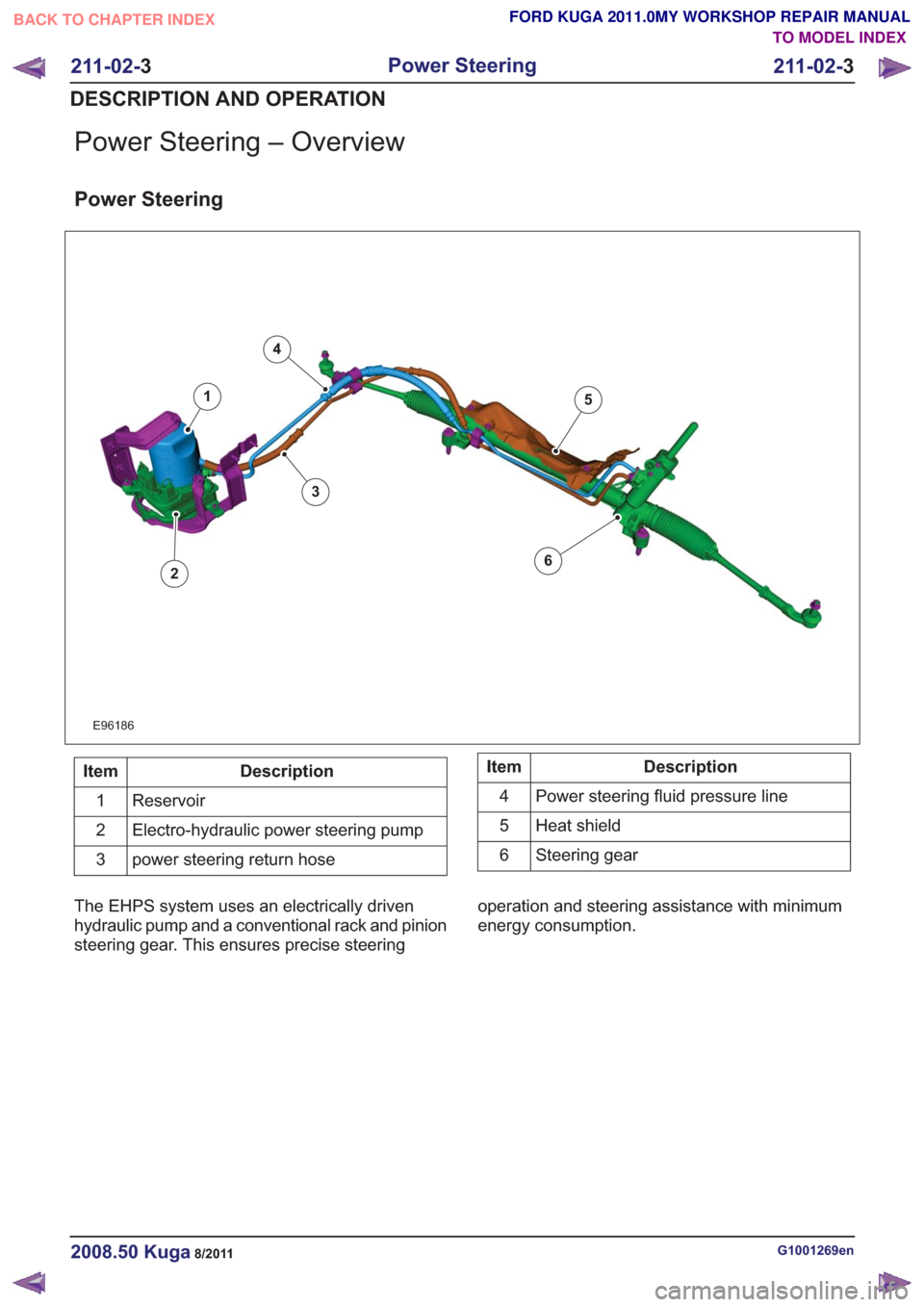 FORD KUGA 2011 1.G Workshop Manual Power Steering – Overview
Power Steering
E96186
1
2
3
4
5
6
Description
Item
Reservoir
1
Electro-hydraulic power steering pump
2
power steering return hose
3Description
Item
Power steering fluid pre