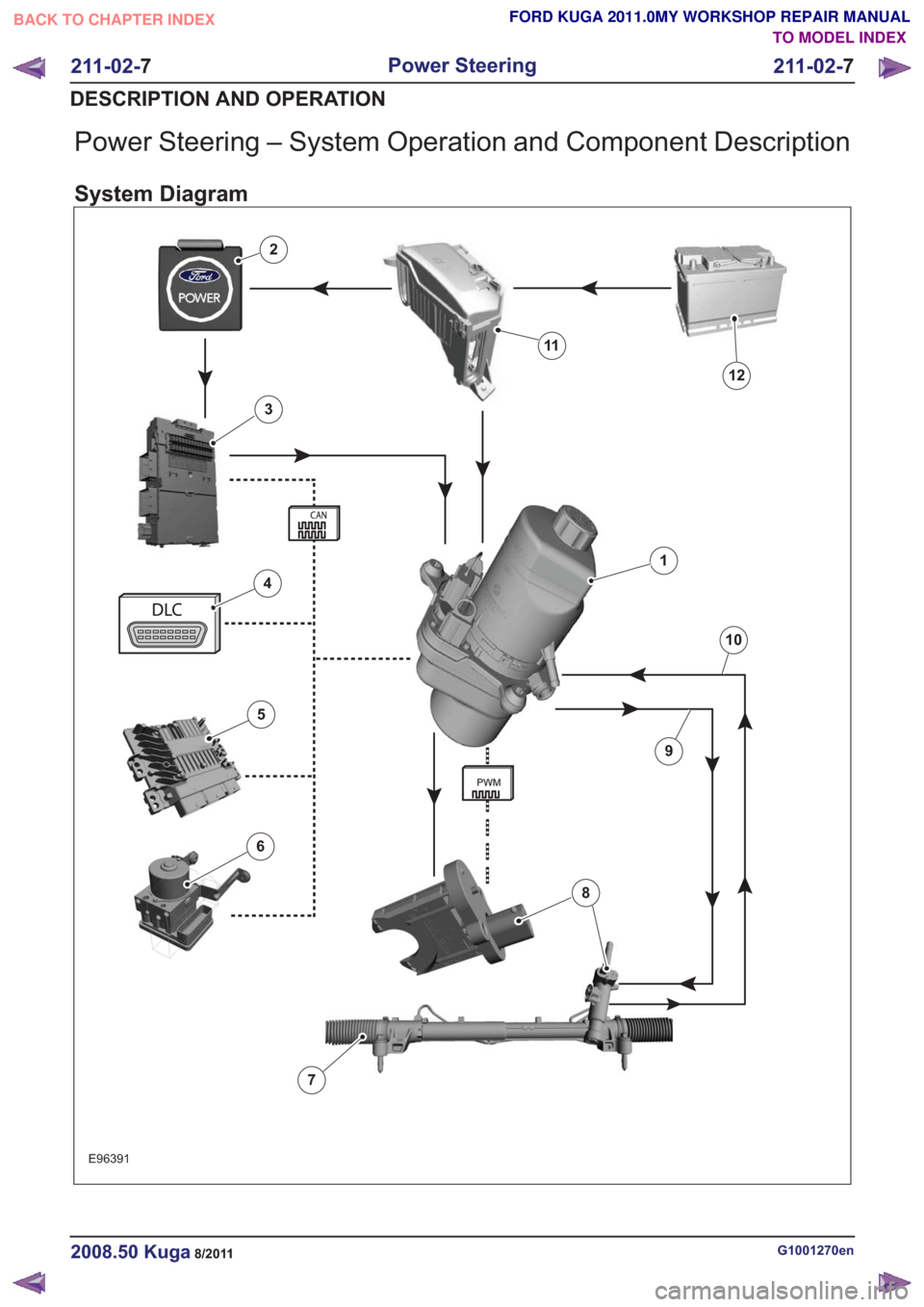 FORD KUGA 2011 1.G Workshop Manual Power Steering – System Operation and Component Description
System Diagram
E96391
1
2
3
4
6
5
12
11
10
7
9
8
G1001270en2008.50 Kuga8/2011
211-02-7
Power Steering
211-02- 7
DESCRIPTION AND OPERATION
