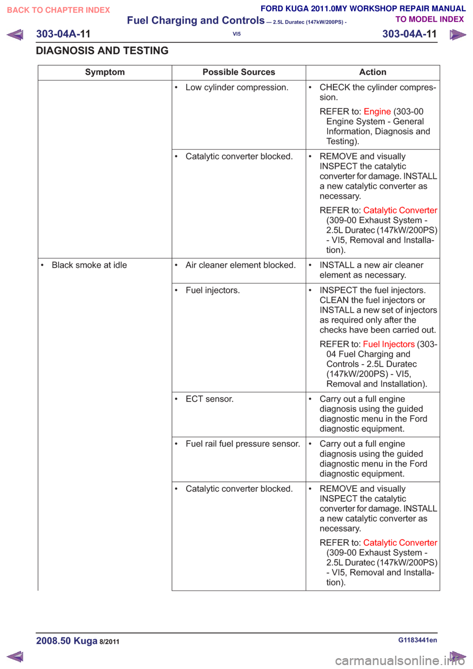 FORD KUGA 2011 1.G Workshop Manual Action
Possible Sources
Symptom
• CHECK the cylinder compres-sion.
REFER to: Engine(303-00
Engine System - General
Information, Diagnosis and
Testing).
• Low cylinder compression.
• REMOVE and v FORD KUGA 2011 1.G Workshop Manual Action
Possible Sources
Symptom
• CHECK the cylinder compres-sion.
REFER to: Engine(303-00
Engine System - General
Information, Diagnosis and
Testing).
• Low cylinder compression.
• REMOVE and v