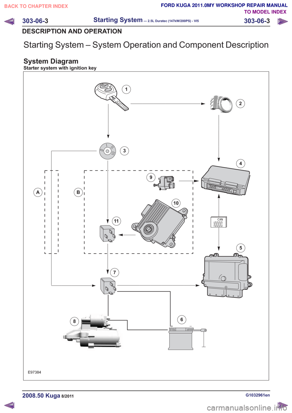 FORD KUGA 2011 1.G Workshop Manual Starting System – System Operation and Component Description
System Diagram
Starter system with ignition key
E97384
1
2
4
6
5
8
9
10
11
3
BA
7
G1032961en2008.50 Kuga8/2011
303-06-3
Starting System