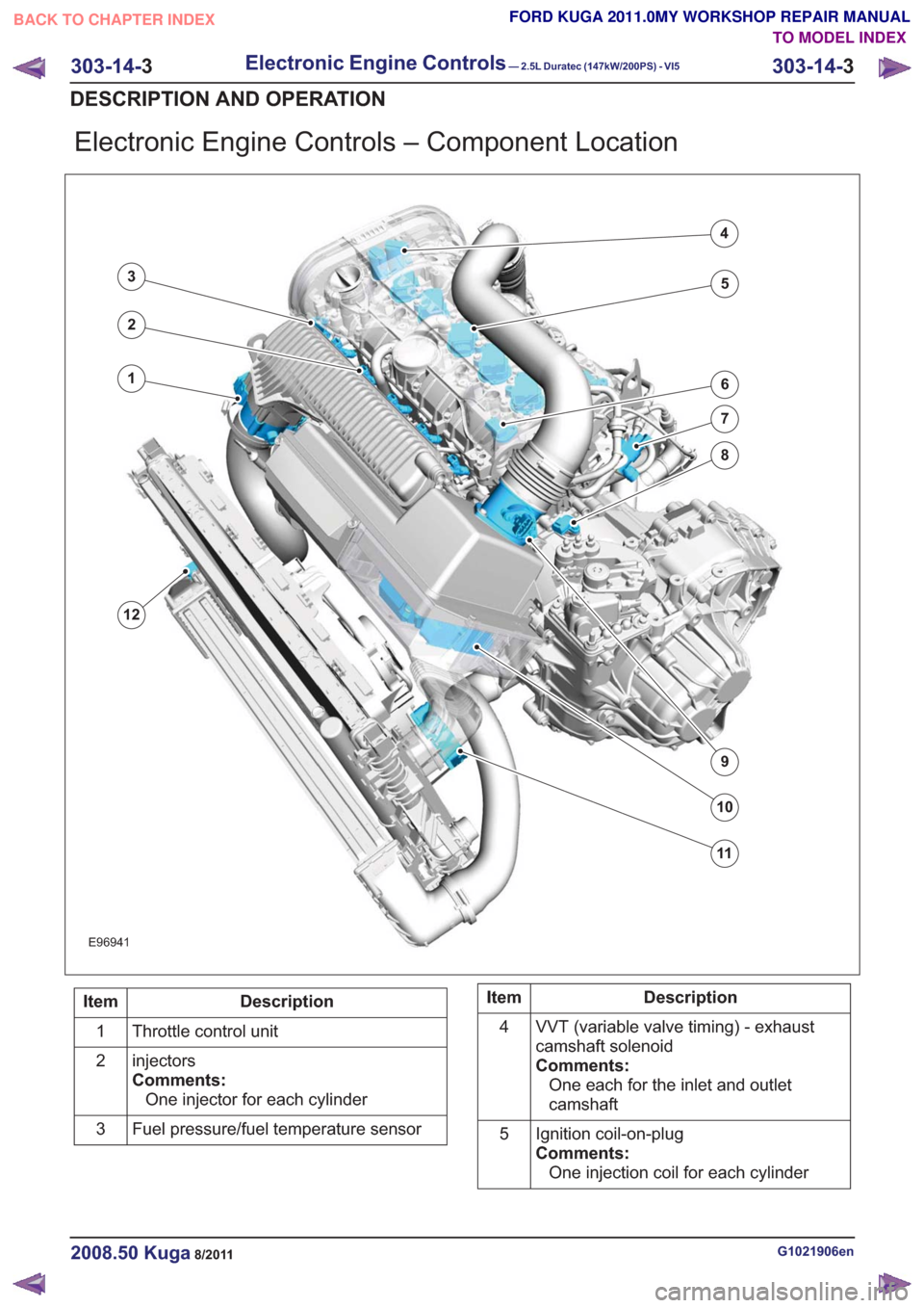FORD KUGA 2011 1.G Workshop Manual Electronic Engine Controls – Component Location
E96941
1
12
2
3
4
5
6
7
8
9
10
11
Description
Item
Throttle control unit
1
injectors
Comments:One injector for each cylinder
2
Fuel pressure/fuel temp